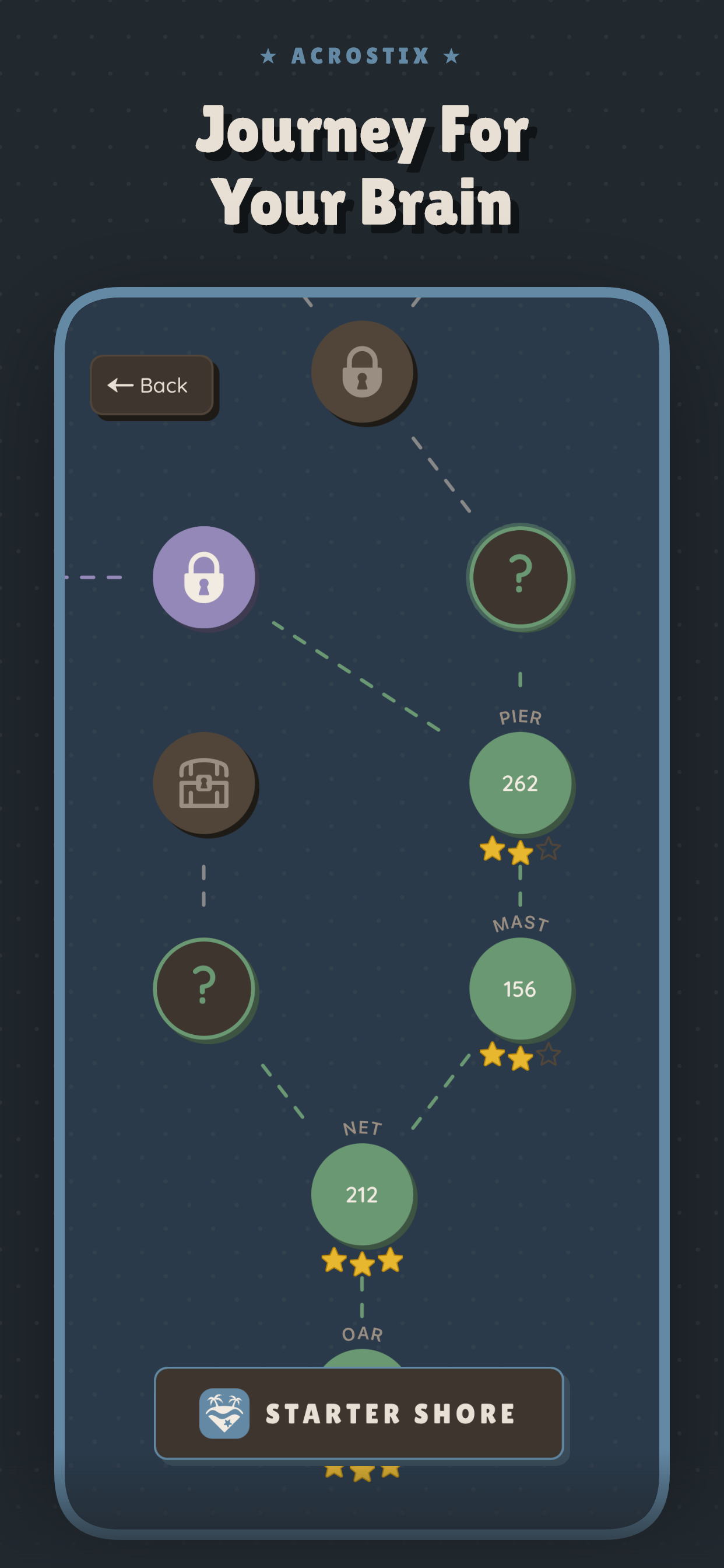 Journey For Your Brain